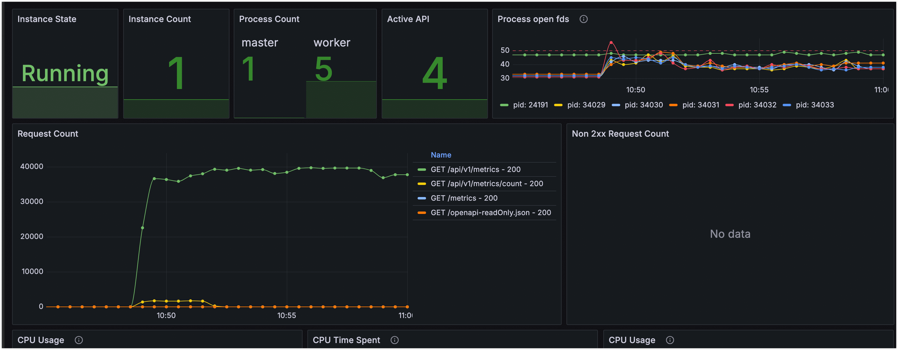 API service dashboard