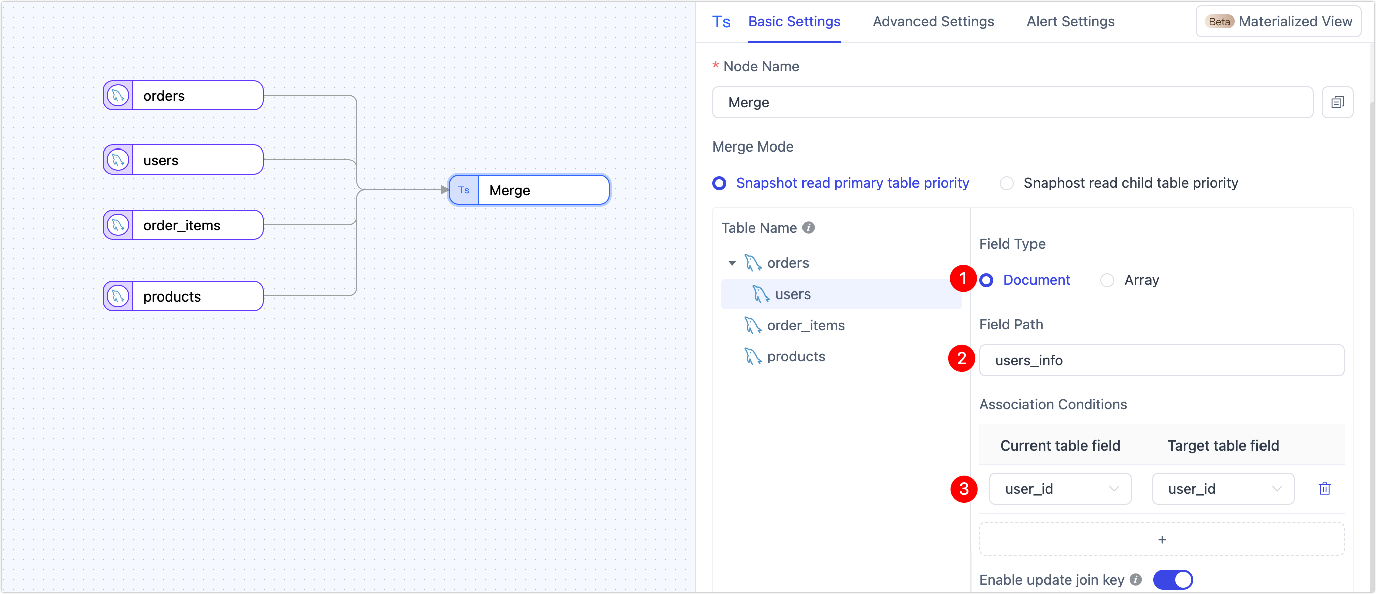 Join users and orders