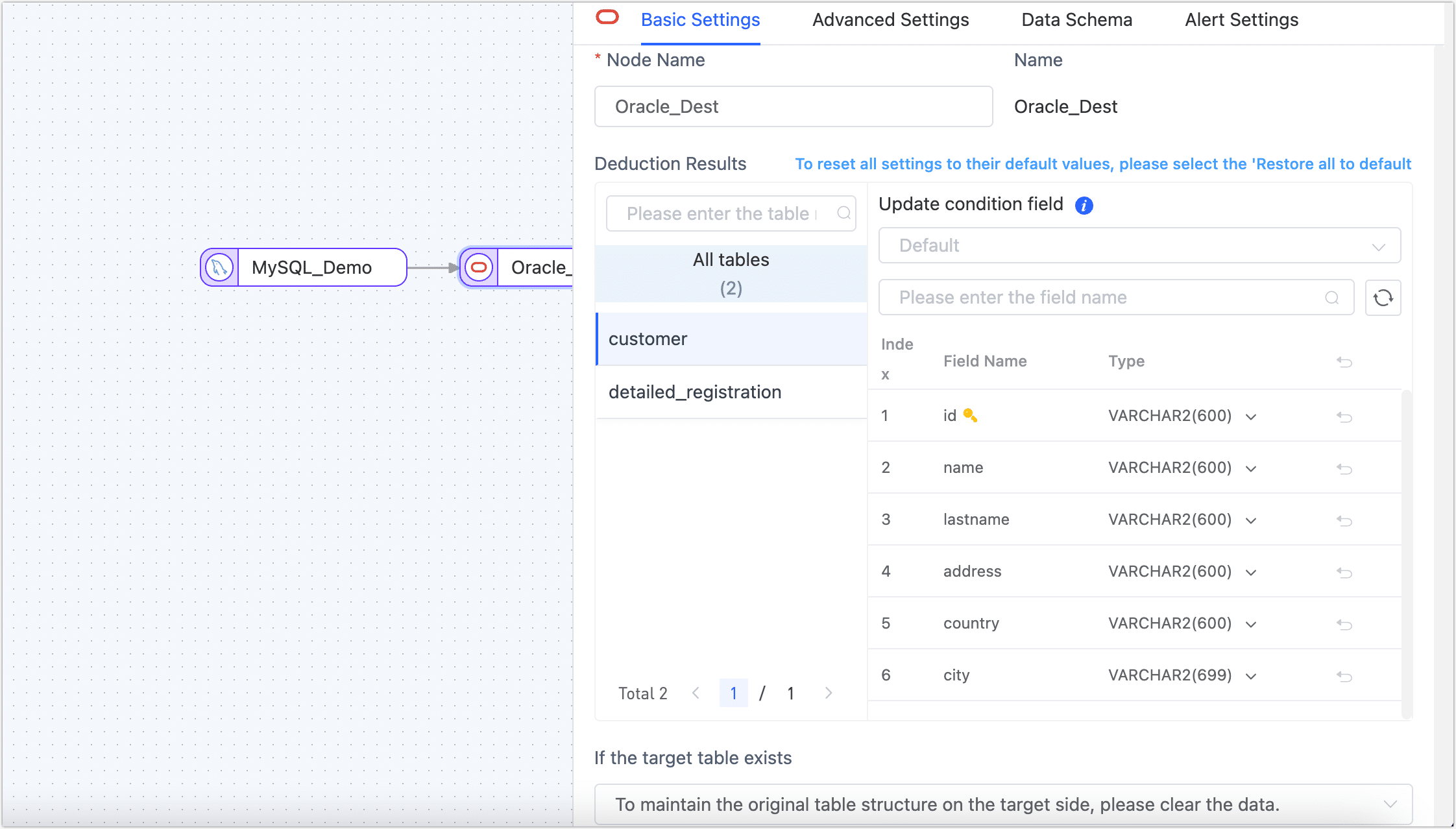 Oracle Node Settings